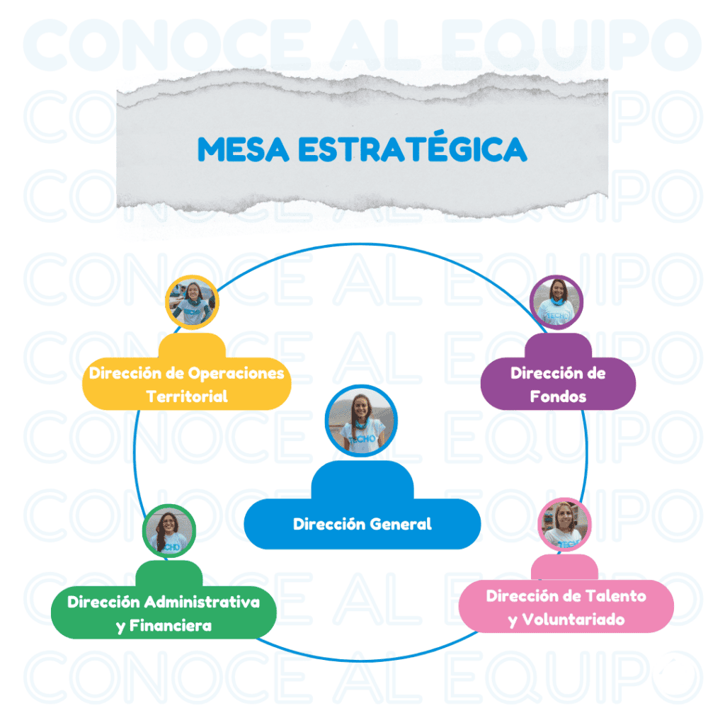 Meda estratégica: Así está conformado nuestro equipo.